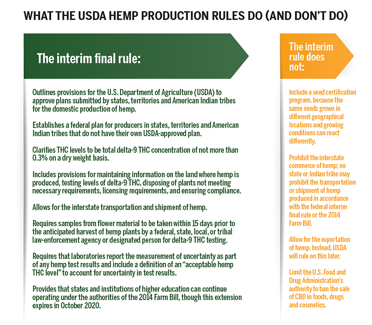 A deeper dive into USDA’s hemp production rules