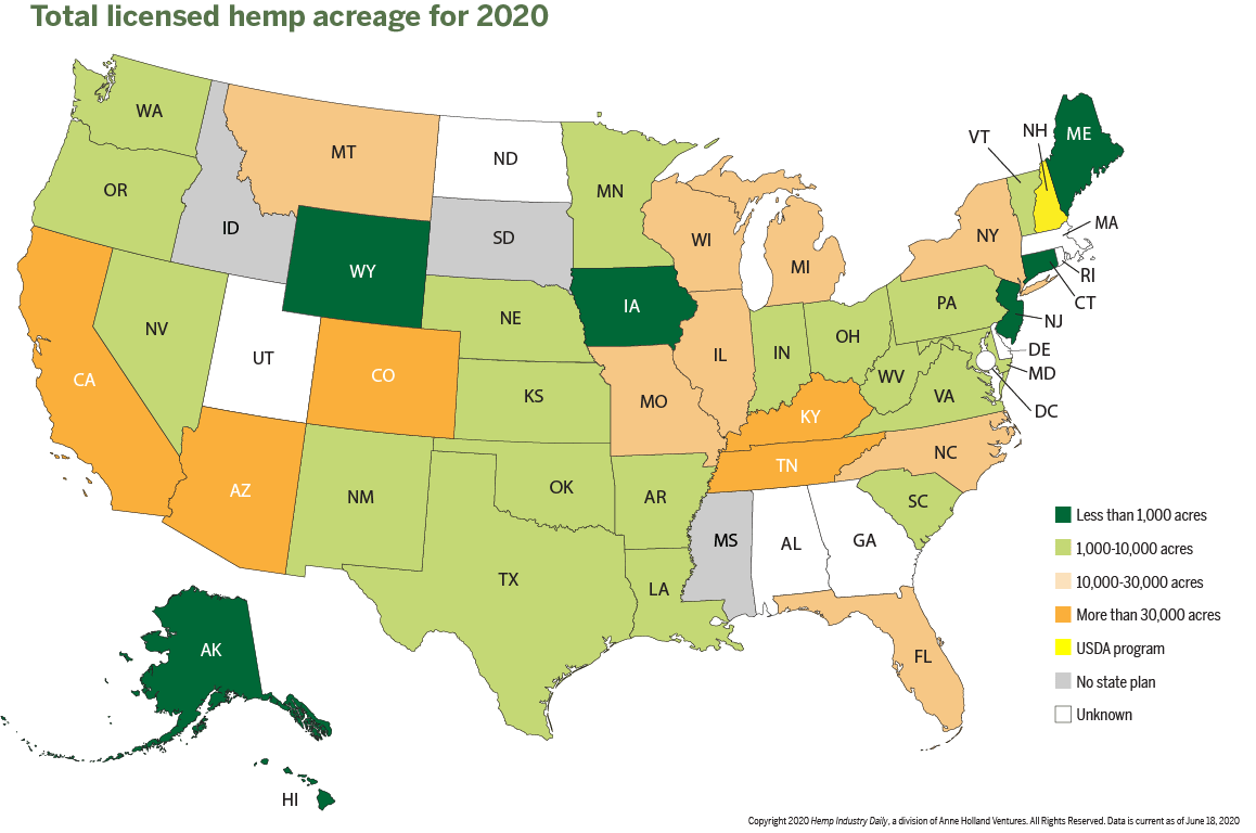 2020 Outlook: Licensed U.S. hemp acreage falls 9% from 2019, but grower numbers increase 27%